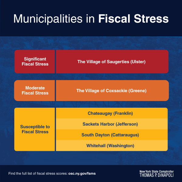 Municipalities in Fiscal Stress Chart