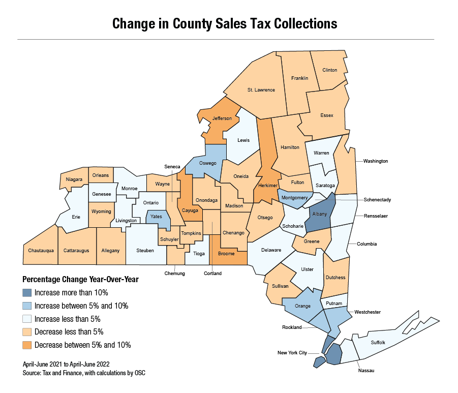 2022 county sales tax collections percentage change from April to June 2021 to June 2022