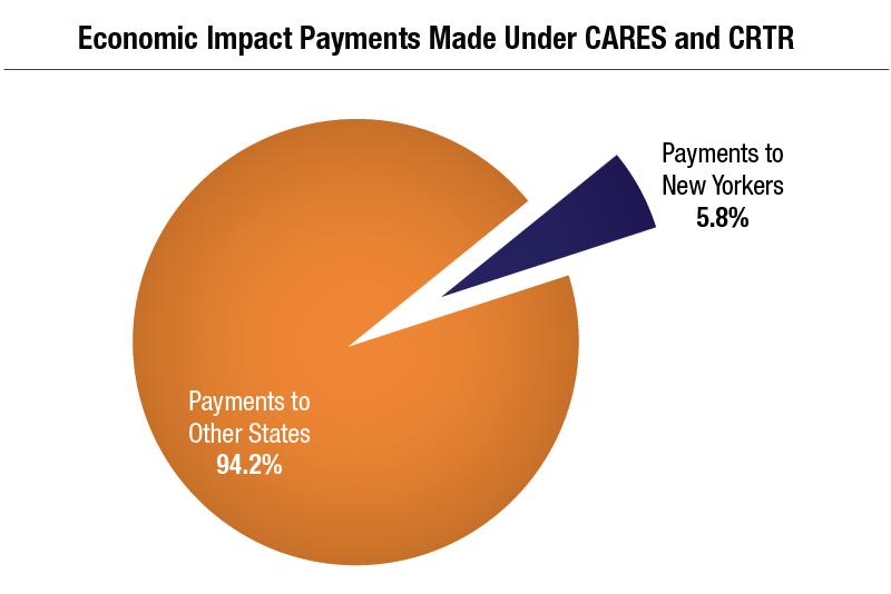 Economic Impact Payments made under CARES and CRTR.