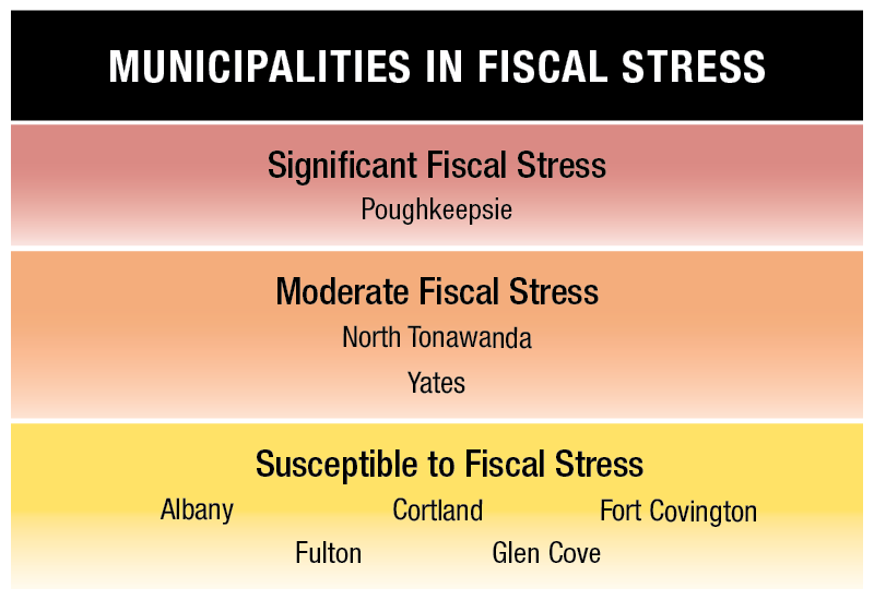 Municipalities in Fiscal Stress 2022
